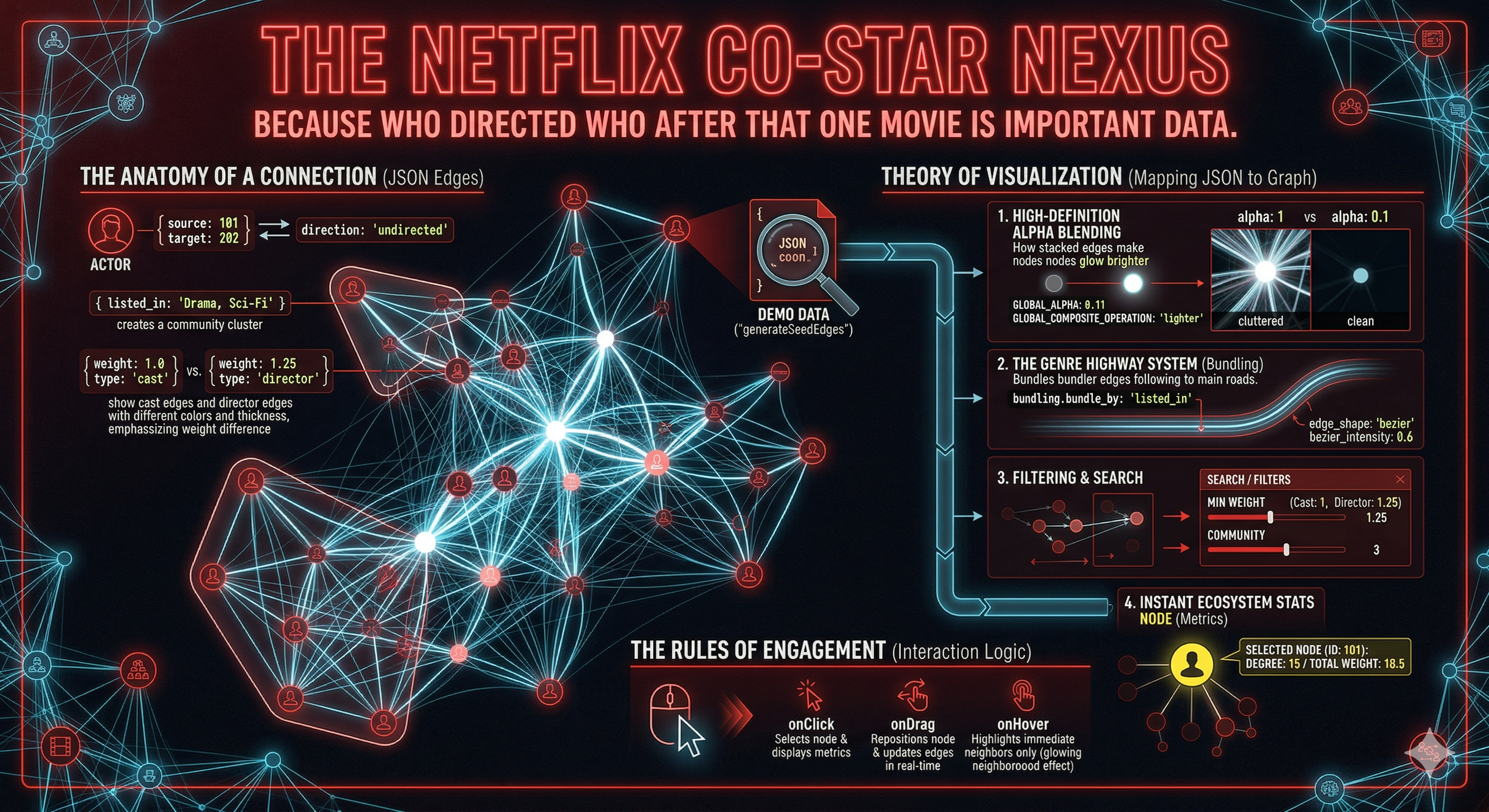 Preview of the Network Graph Explorer